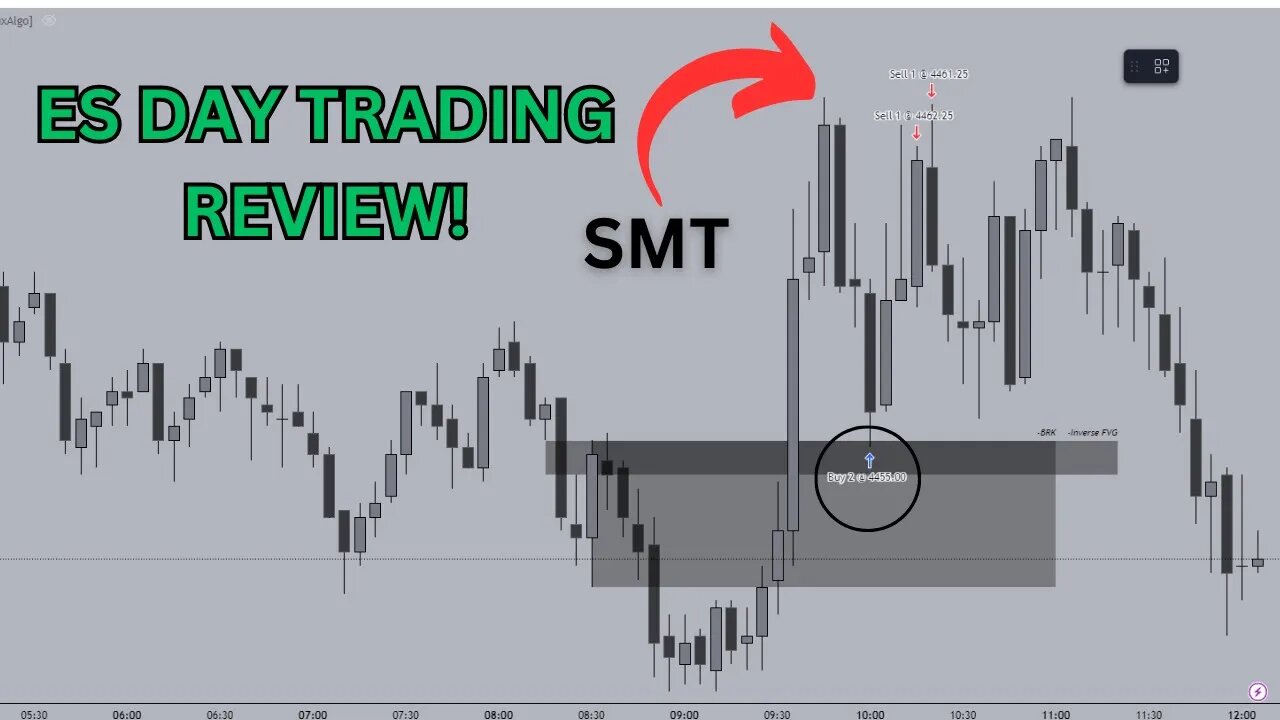 Breaker Block ES Futures Day Trading! (Live Day Trading Futures)