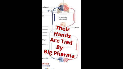 Big Pharma is Restricting the field of Cardiology. Here's how.