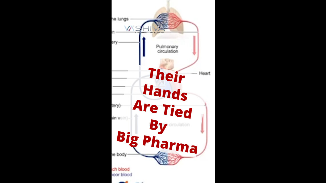 Big Pharma is Restricting the field of Cardiology. Here's how.