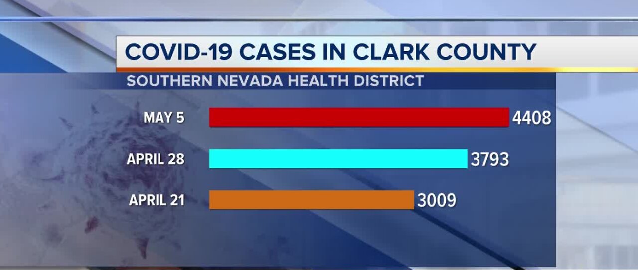 Nevada COVID-19 update for May 5