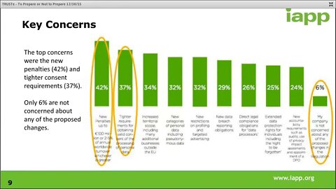 Web Conference To Prepare or Not to Prepare