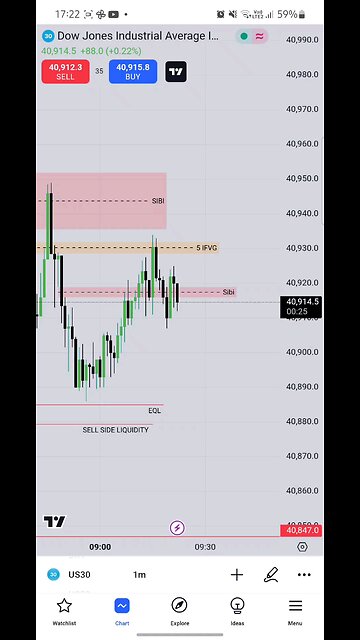 12 SEP 2024 . US30 ICT JUDAS SWING.
