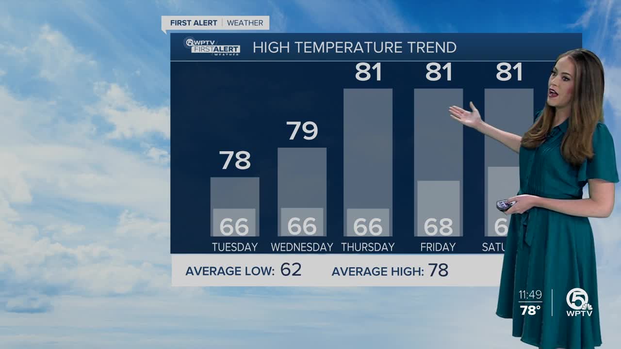 South Florida Tuesday afternoon forecast (3/10/20)