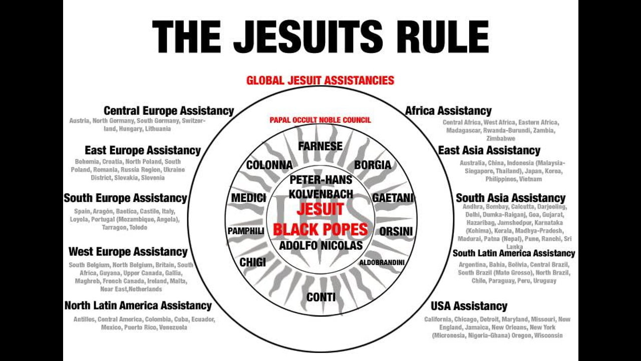 History of the Jesuits behind WW1-WW2 and today- by Eric Jon Phelps