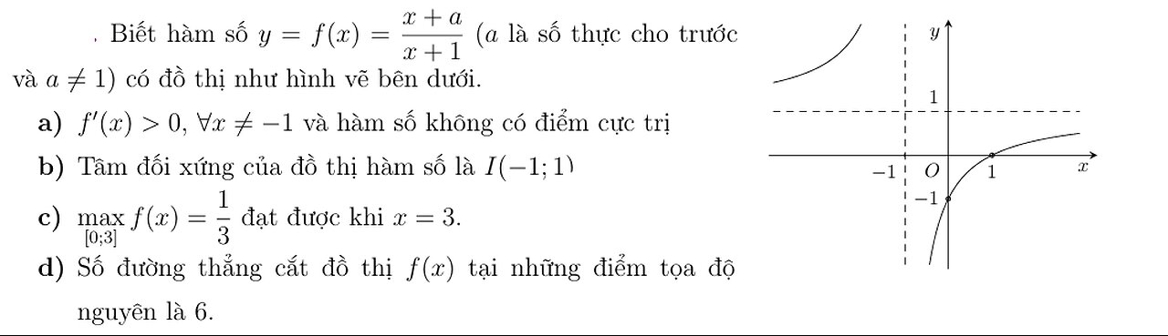 Toán 12: Tiệm cận: Biết hàm số y=f(x)=(x+a)/(x+1) (a là số thực)