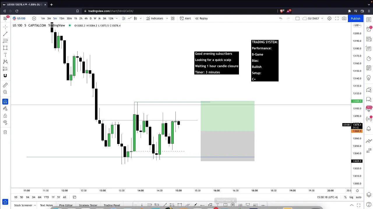 LIVE Indexes PM Session - 14th March 2022