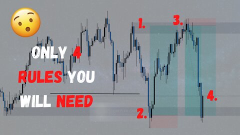 The ONLY 4 Rules You Will Ever Need! (Supply & Demand)