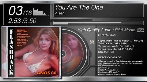 Flashback as melhores musicas dos Anos 80