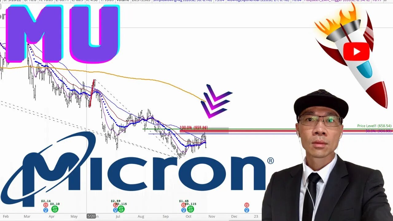 Micron Stock Technical Analysis | $MU Price Prediction