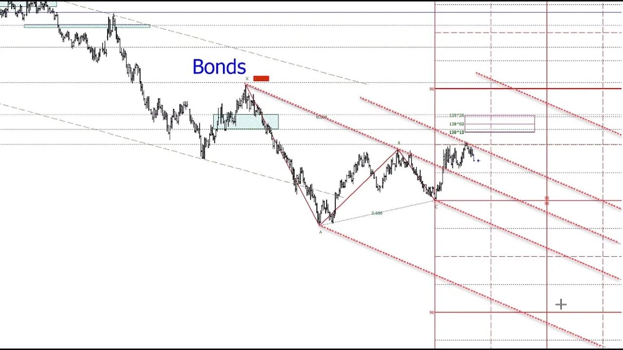 April 14 2023 Plus3 Futures and Commodities Show