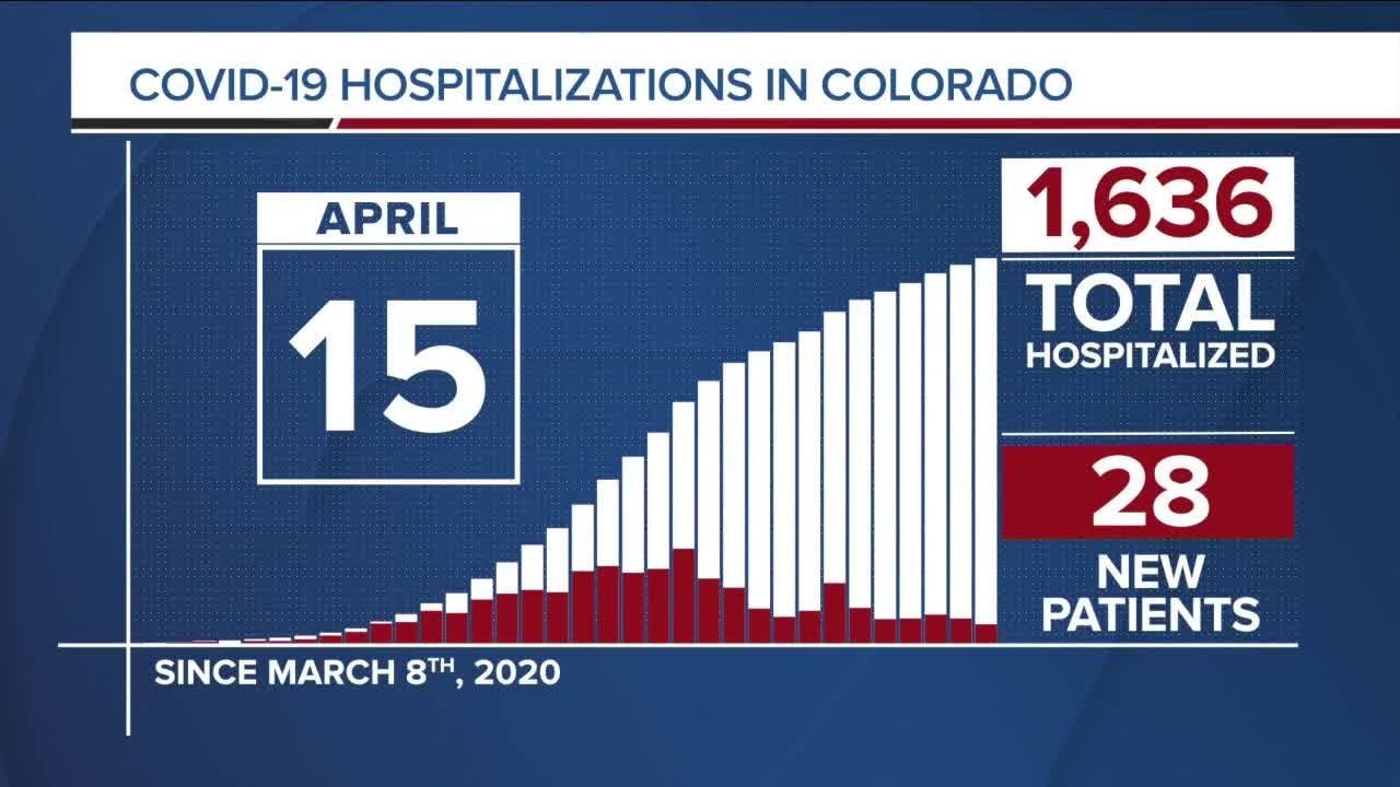 GRAPH: COVID-19 hospitalizations as of April 15, 2020