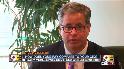 How does your salary compare to your coworkers'?