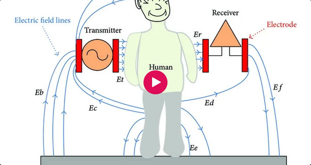 Light, hypergraph transfer protocol, particle man and mr howard n friends (live part 3 of 4)
