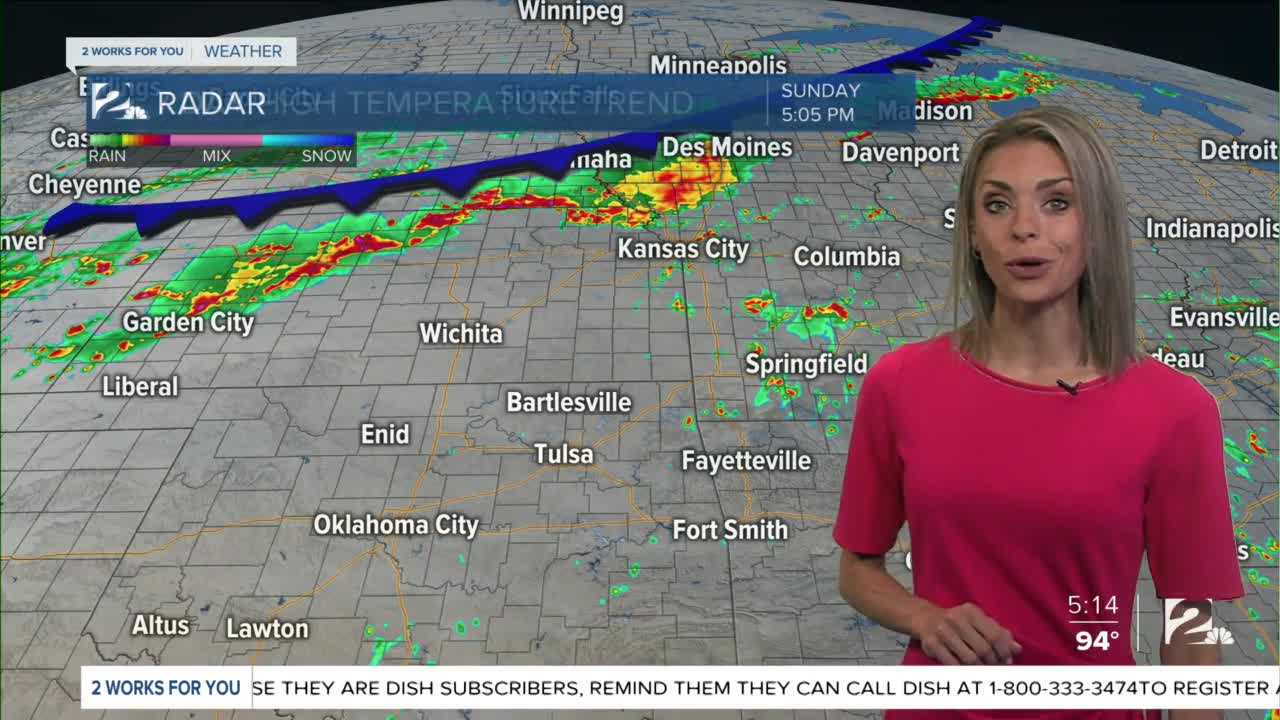 Sunday Evening Forecast