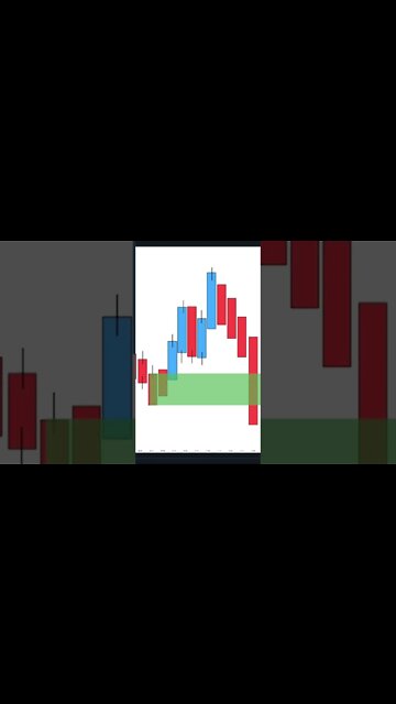 How to select Demand and Supply zones to Trade