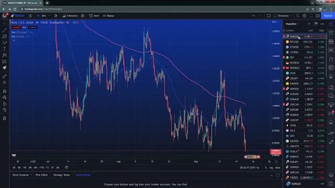 HoW to trade the FOMC live