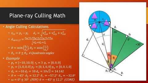 Plane-ray Culling Math