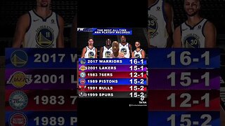 Thoughts on this ? #basketball #nba #sports #fypシ #tiktok