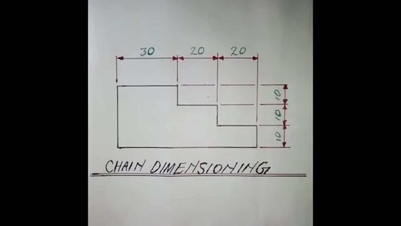 CHAIN DIMENSIONING