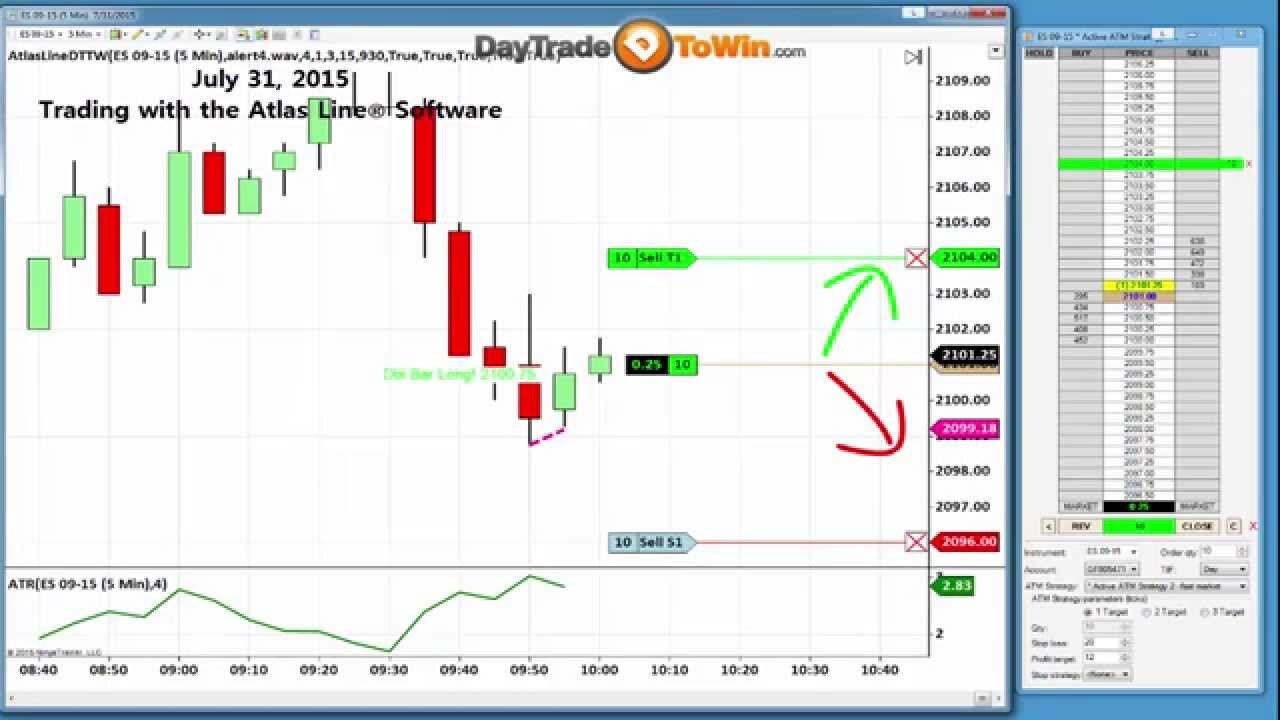 E-mini SP Live Trade with Atlas Line - How to Enter Long Managing a Trade