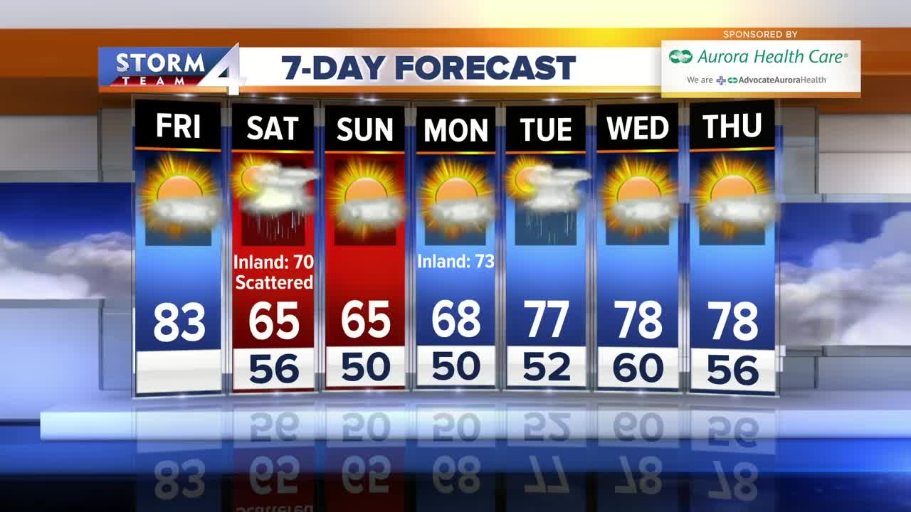 Brian Niznansky's morning Storm Team 4cast for May 31, 2019