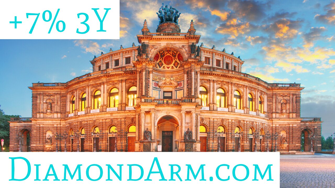 Germany ETF | Very Reliable Time-cycles | ($EWG)