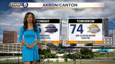 Akron weather forecast