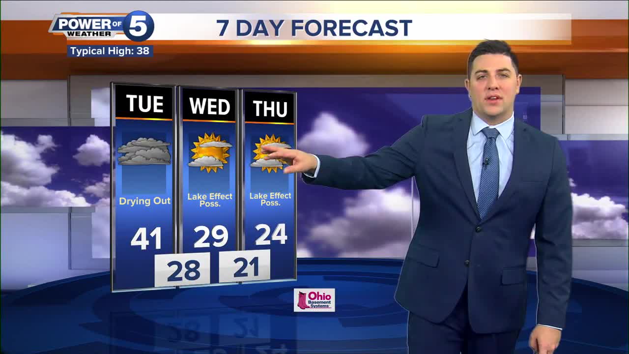 Cleveland Weather