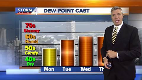 Brian Gotter's Sunday evening Storm Team 4cast