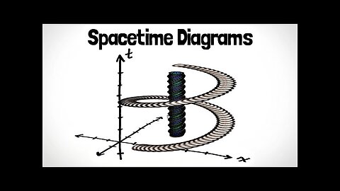 Spacetime Diagrams | Special Relativity Ch. 2