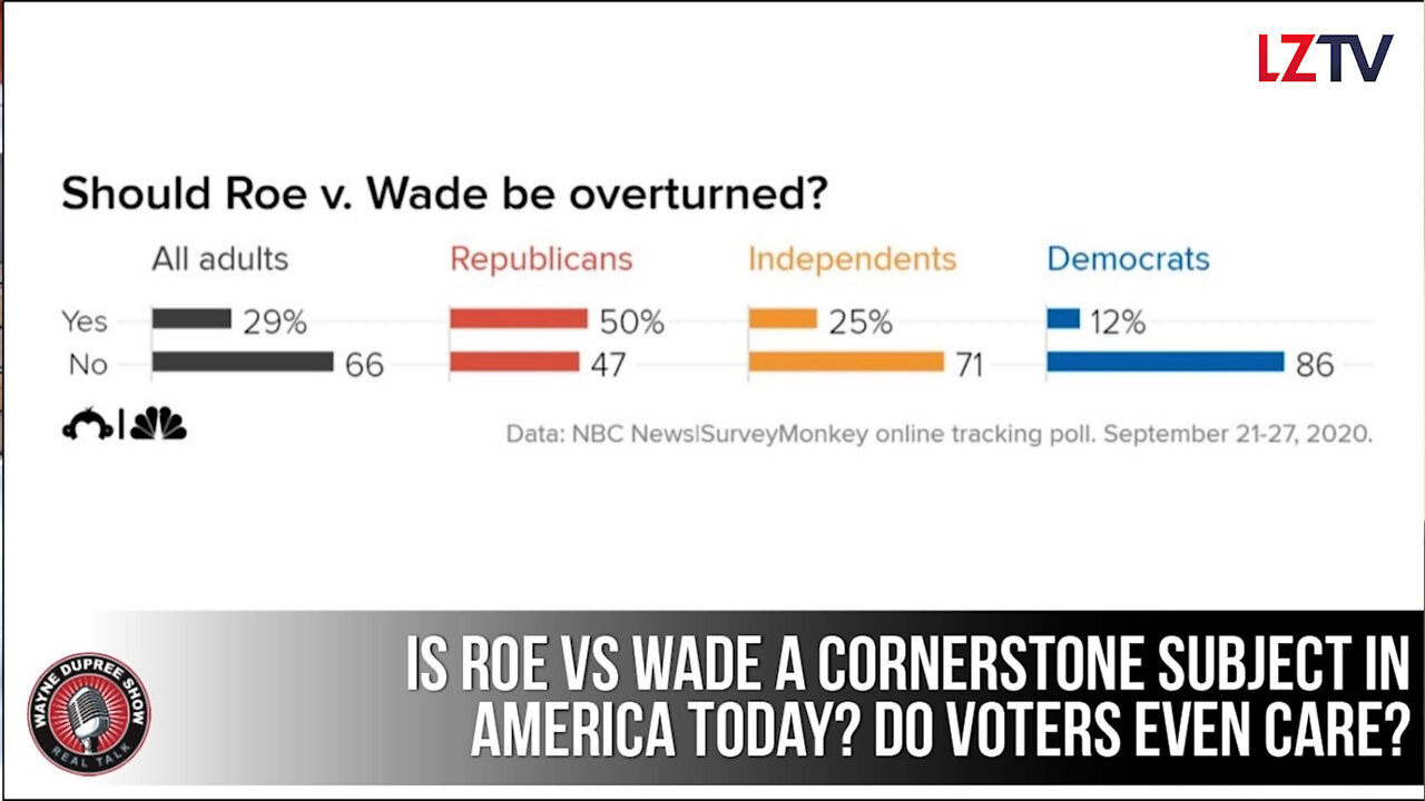 Should Roe v. Wade be overturned?