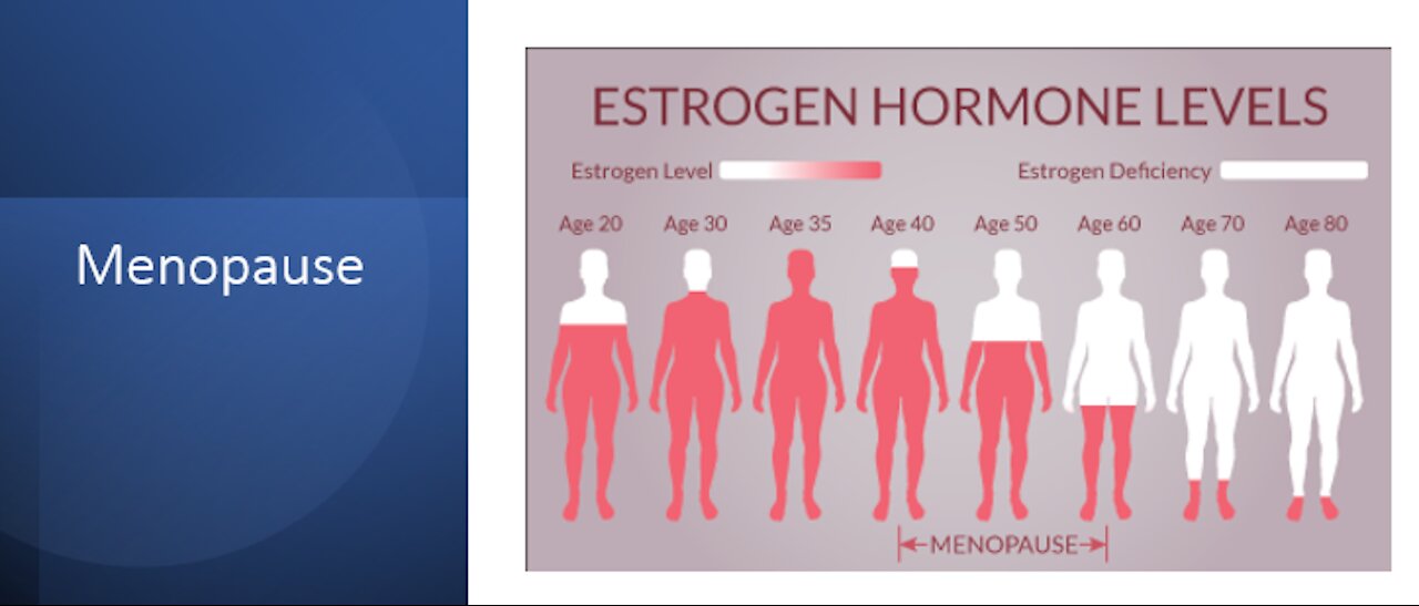 Menopause & Atropic Vaginitis Natual Treatment