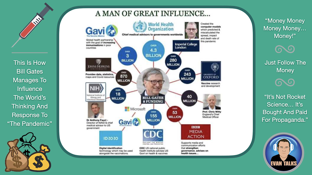 6/8/21 - Bill Gates, Follow The Money, Propaganda and Profiteering - Ep. 005