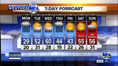 More snow for the mountains Monday, some for Denver too!