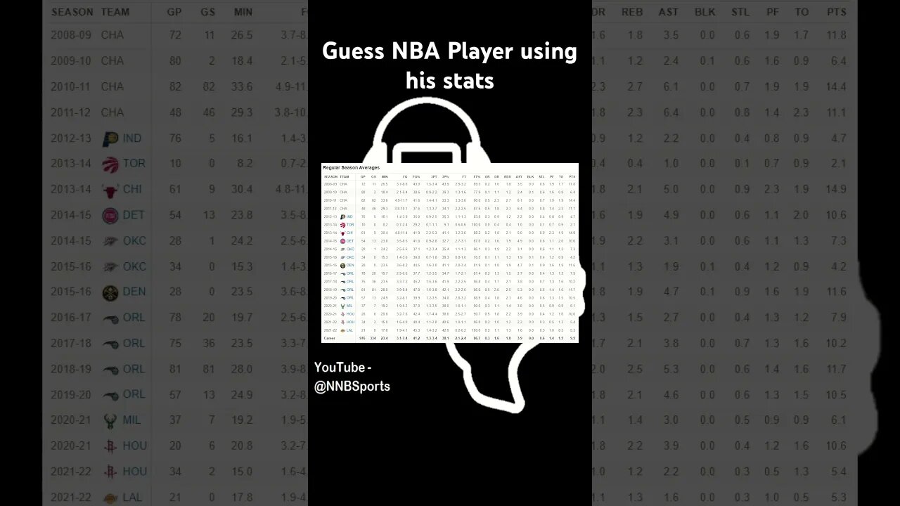 NBA Trivia guess player using only stats #nba #trivia #sports #shortschallenge #shorts #shortstrend