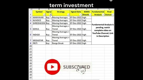 Short Term Investors #stocks for #trading on 08-12-2022 #shorts #investing #profit #stockmarket