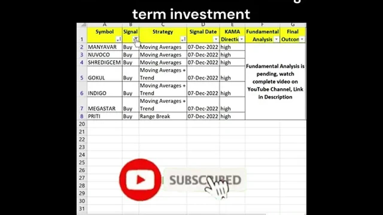 Short Term Investors #stocks for #trading on 08-12-2022 #shorts #investing #profit #stockmarket