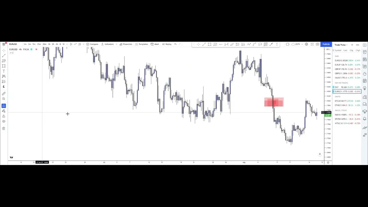 4 Refining Imbalances