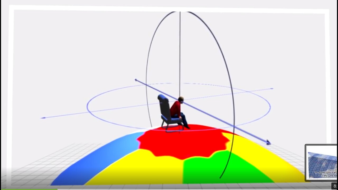 PROOF we fly over a level plane in an "air-plane" explained .