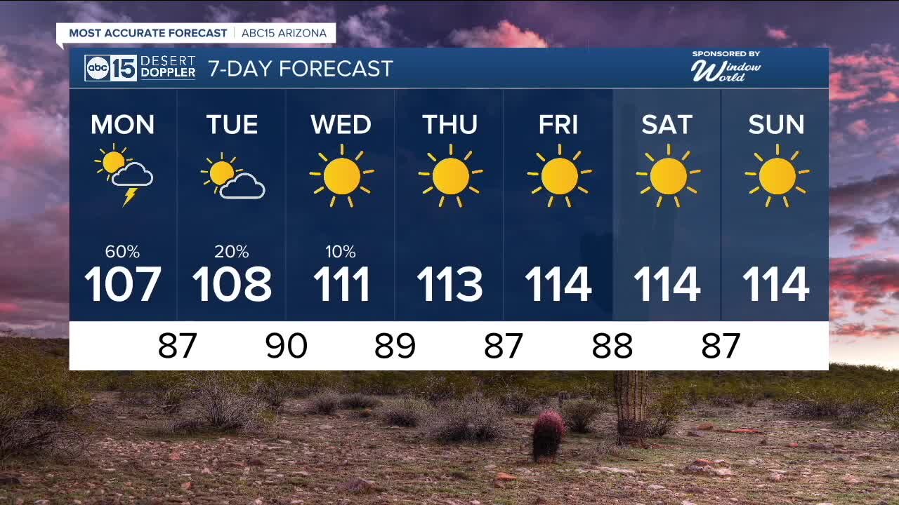 Coolest day of the month set to happen on the final day of July