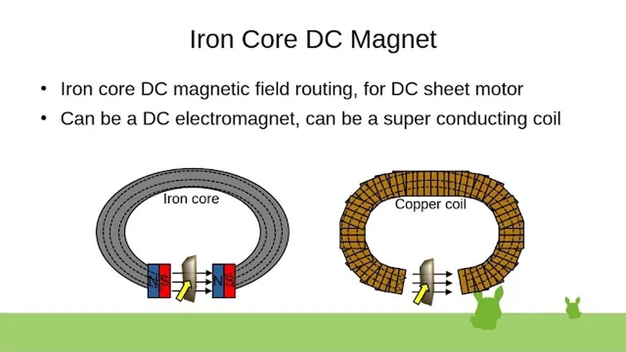 Iron Core DC Magnet