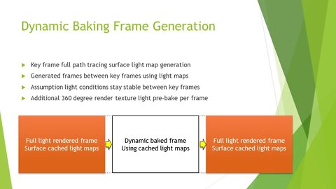 Dynamic Baking Frame Generation