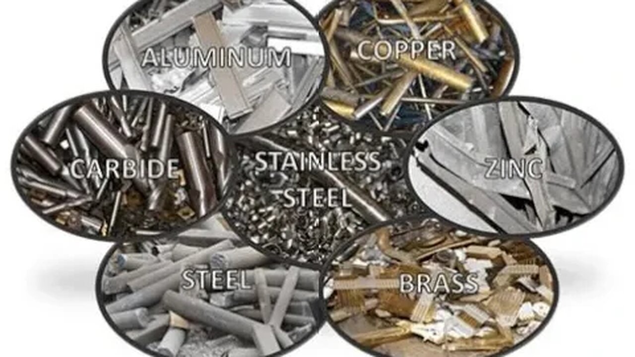 Industrial metals are plummeting, nothing will get done in 2023