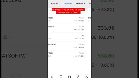 bear trap or nifty reversal? #stockmarket #trading #money #shorts #investing #nifty50 #profits