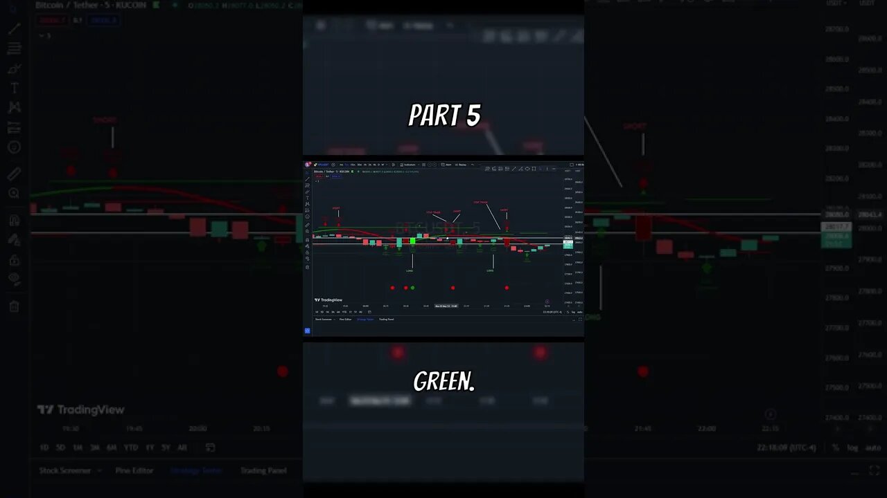 Trading Views CandleStick Part 5