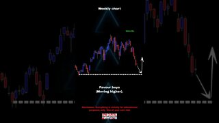 Coca-Cola Trading/Investing Analysis