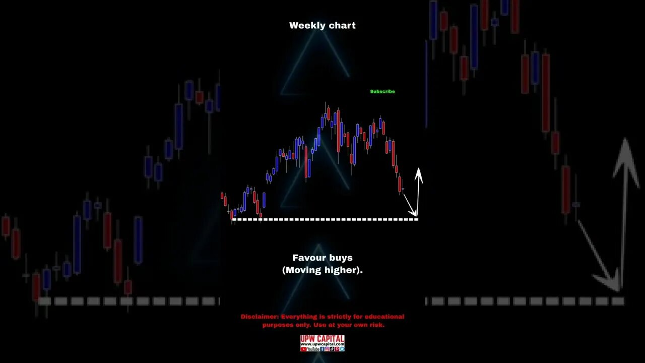 Coca-Cola Trading/Investing Analysis