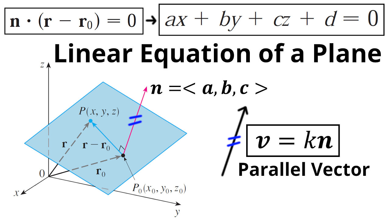 True-False Quiz Questions 15 and 16: Perpendicular Vectors to a Plane