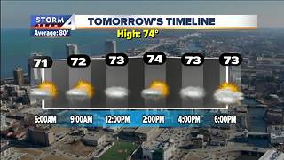Humid with scattered showers Saturday