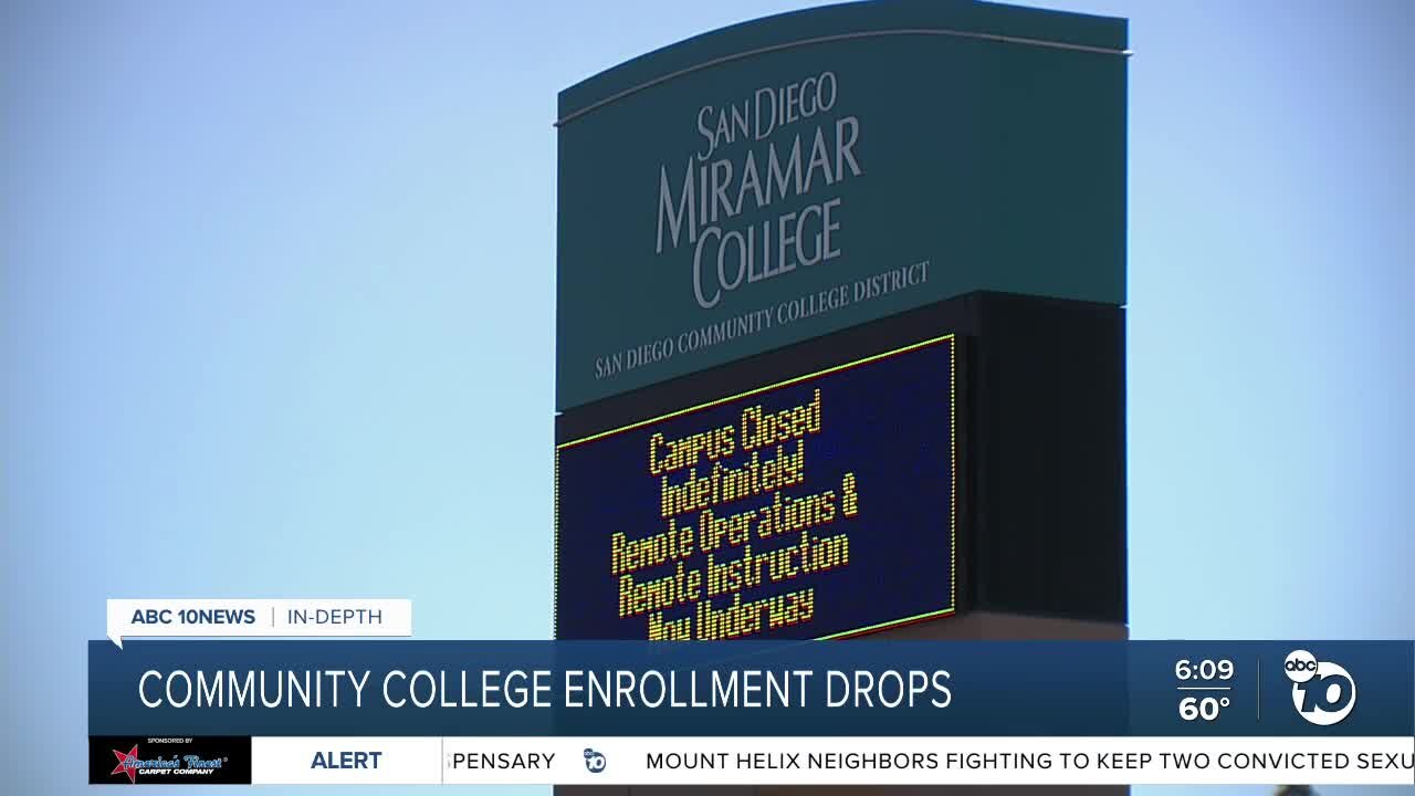 Community college enrollment across San Diego plummets during pandemic